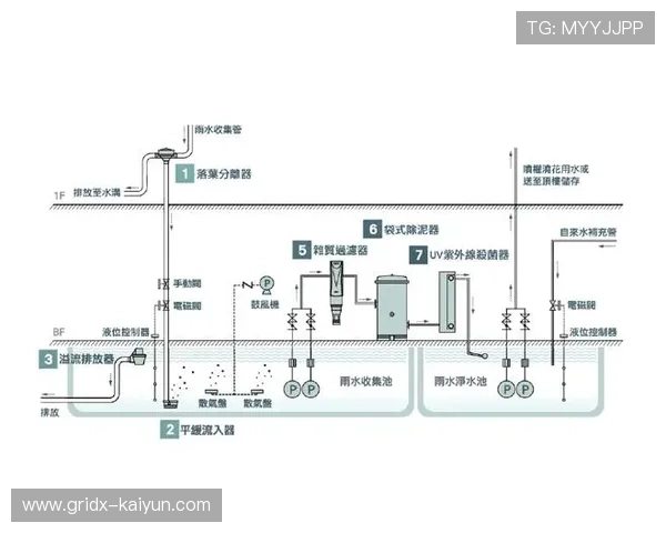 雨水回收系统普及 节水型场馆认证体系建成