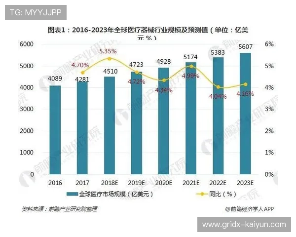 WNBA新劳资协议提案细节：基础薪资+额外收入分成可达110万美元