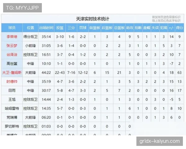 CBA联盟发布2025-26赛季中期数据报告：场均回合数下降，防守效率成排名关键